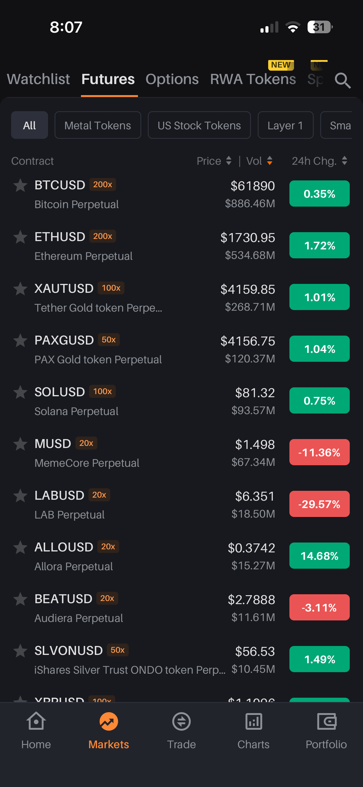 Markets capture